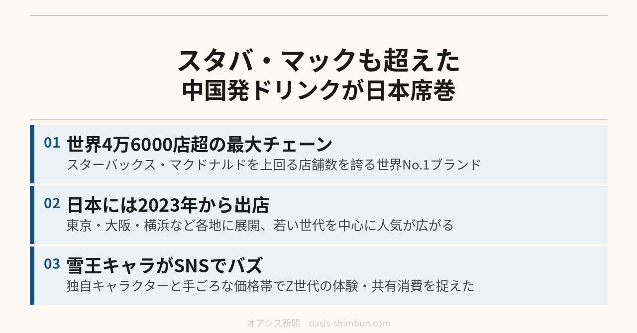 世界最多4万6000店の中国発ドリンクチェーンMIXUE（ミーシュー）——スタバ・マクドナルドを超えた格安王国が日本席巻