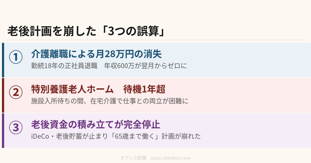 介護離職で50代夫婦の老後計画が崩れた──転落家族
