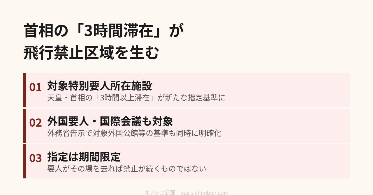 首相の3時間滞在が飛行禁止区域を生む――空にも及ぶ要人警護の新基準