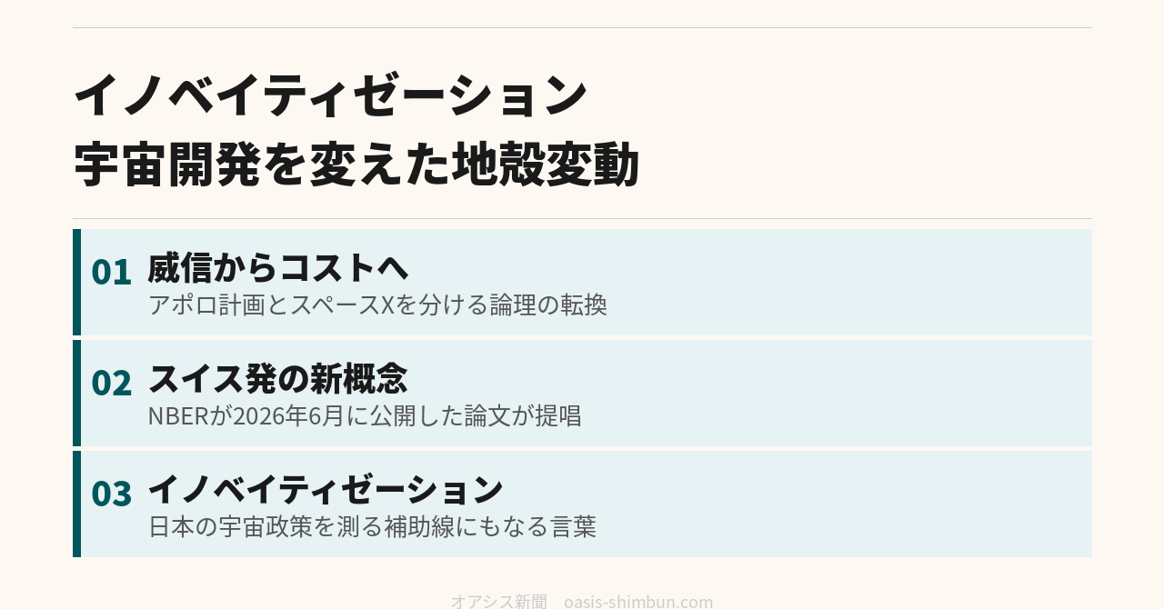イノベイティゼーション 宇宙開発を『威信』から『商売』に変えた地殻変動