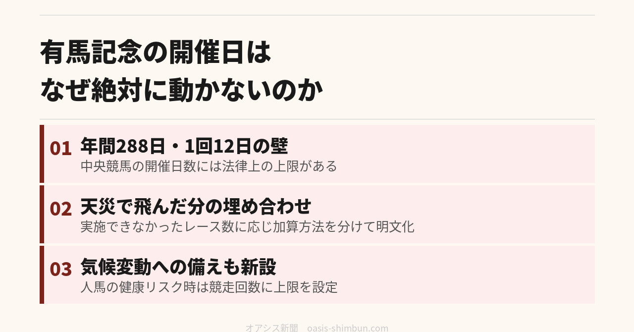 有馬記念の開催日はなぜ絶対に動かないのか 国のルールを読む