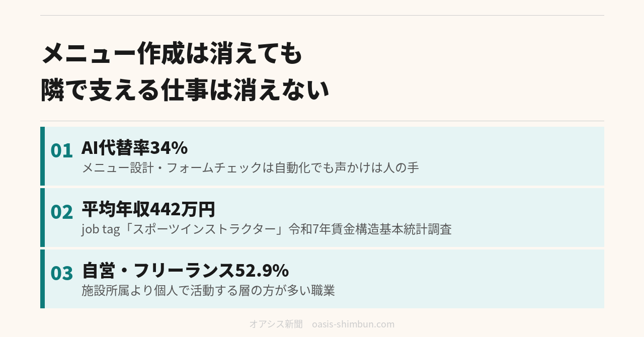 AI時代 2045年の仕事内容 スポーツインストラクター編 メニュー作成は消えても隣で支える仕事は消えない
