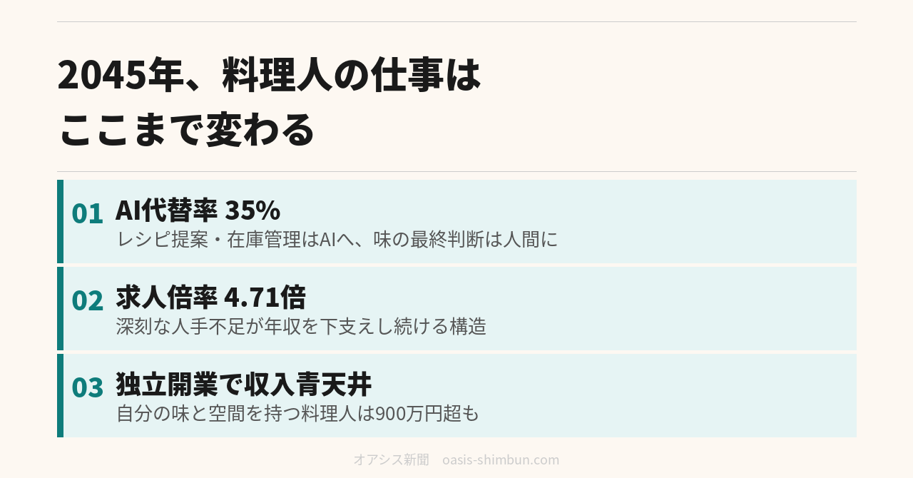 2045年の料理人の仕事内容アイキャッチ