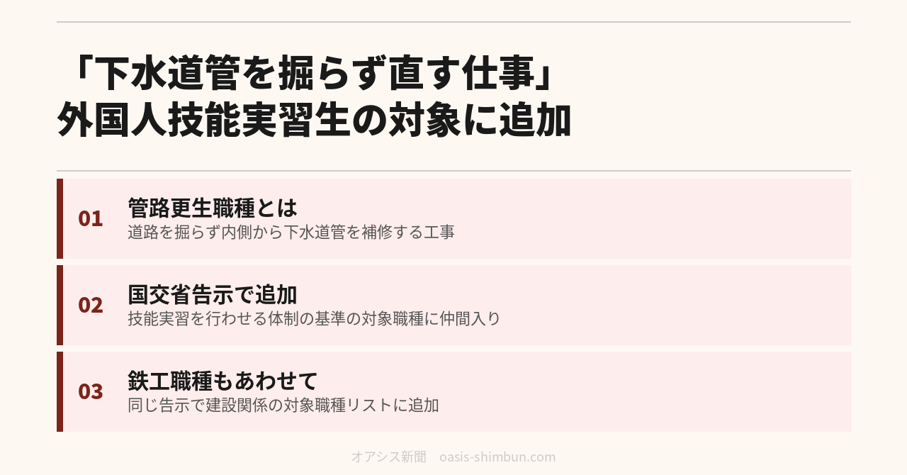 「下水道管を掘らず直す仕事」外国人技能実習生の対象に 鉄工職種とあわせ追加