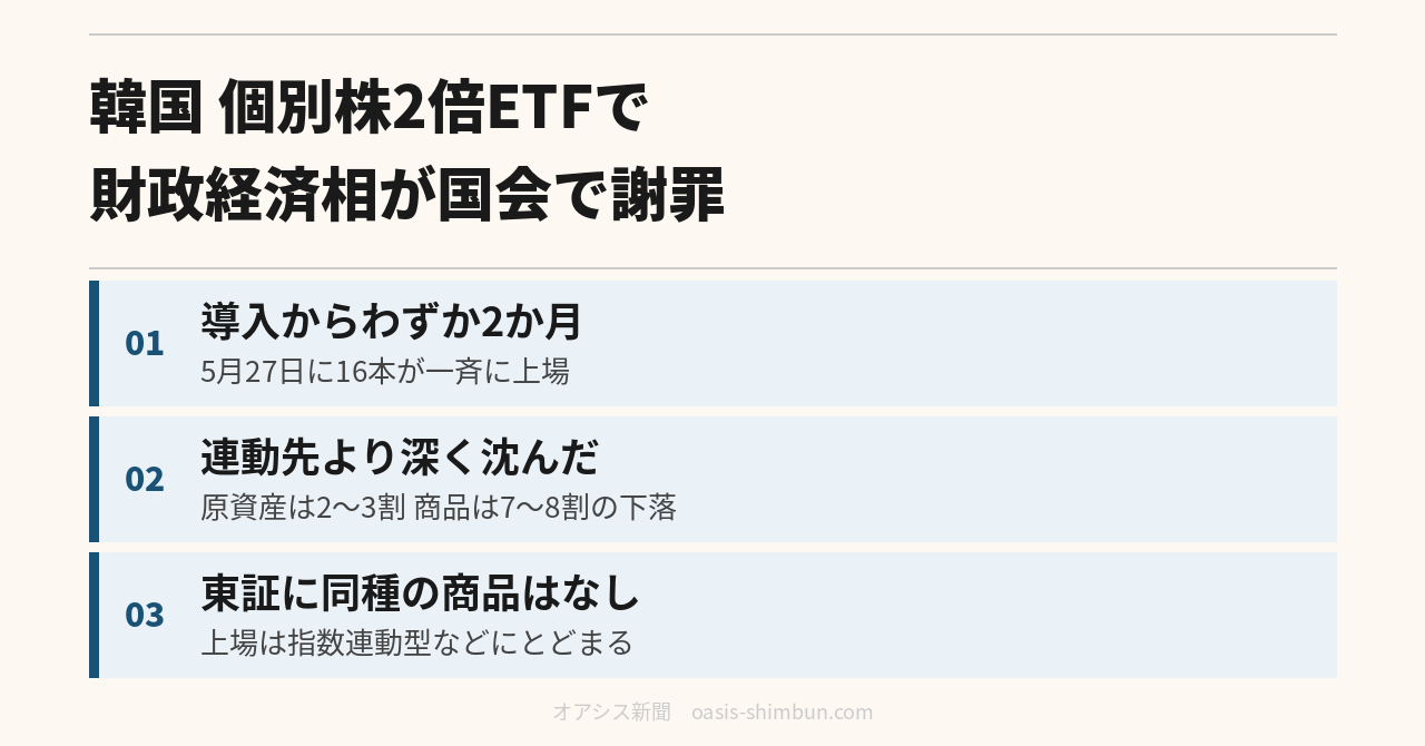 韓国の個別株レバレッジ型ETFをめぐる国会での謝罪を伝える記事のアイキャッチ画像