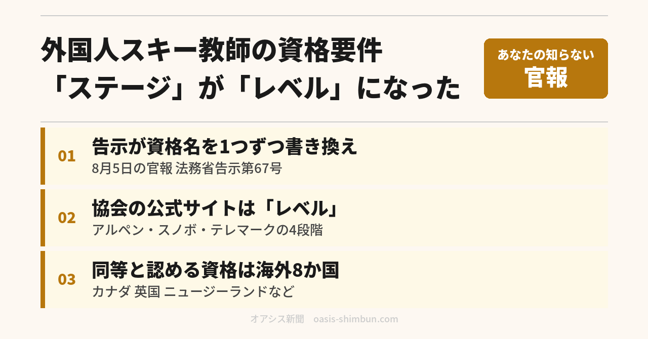 外国人スキー教師の資格要件 「ステージ」が「レベル」になった