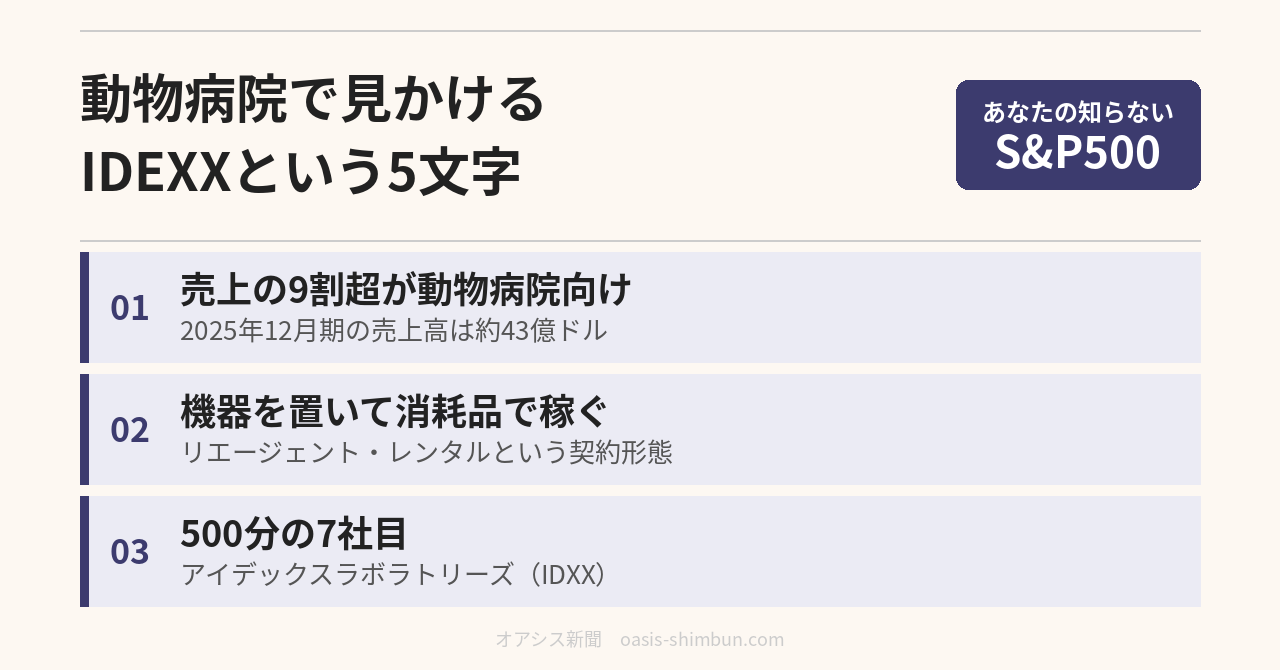 動物病院で見かけるIDEXXの5文字 アイデックスラボラトリーズは水道水の検査も手がけています
