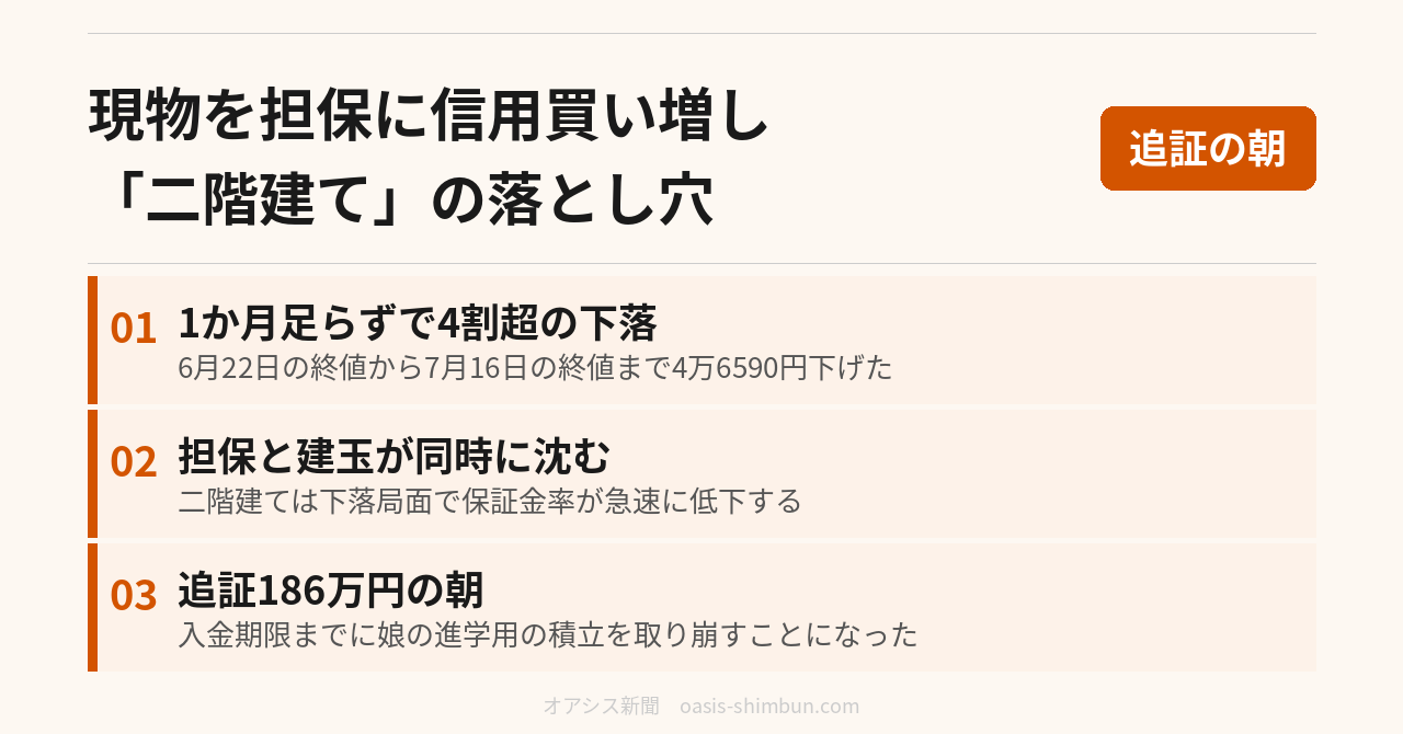 現物を担保に信用買い増し 二階建ての落とし穴