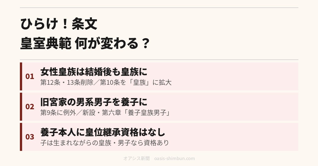 ひらけ！条文 皇室典範 何が変わる？ 改正の3つのポイント