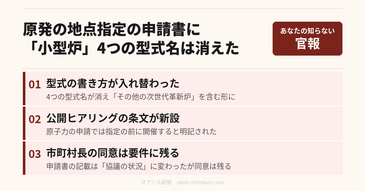 原発の地点指定の申請書に小型炉が入った　4つの型式名は消えた