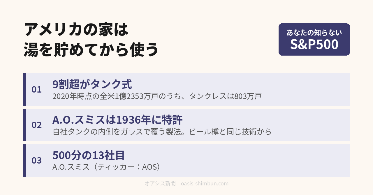 アメリカの家は湯を貯めてから使う。A.O.スミスを紹介するアイキャッチ画像