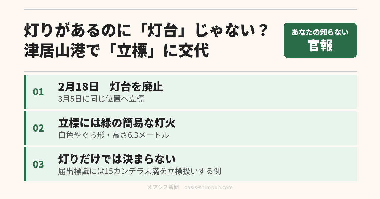 灯りがあるのに「灯台」じゃない？　津居山港で「立標」に交代