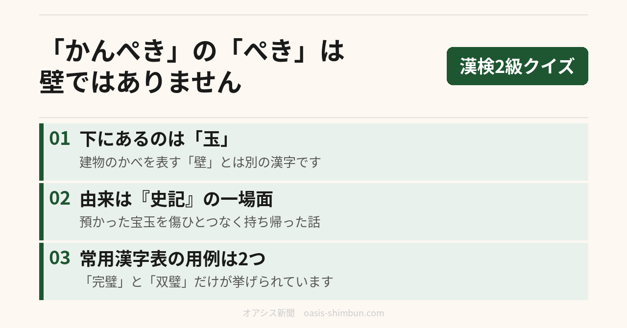 「かんぺき」の「ぺき」は壁ではありません。下にあるのは玉、由来は史記の一場面、常用漢字表の用例は完璧と双璧の2つ