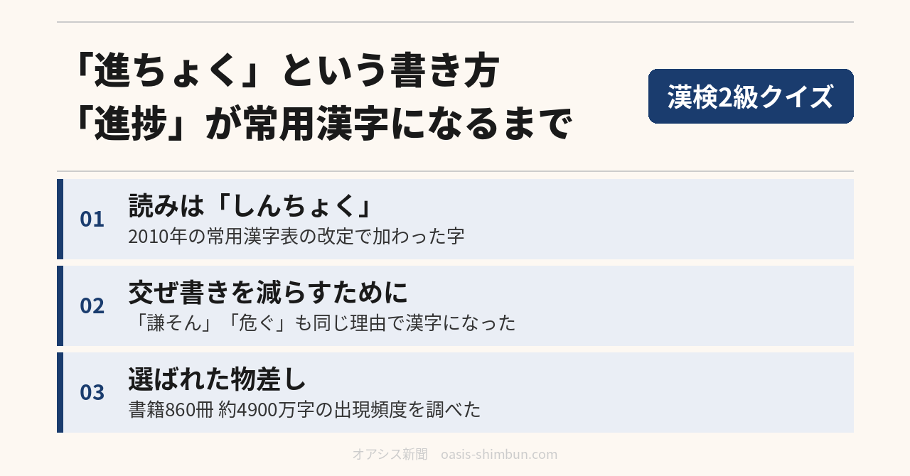 「進ちょく」という書き方、「進捗」が常用漢字になるまで。読みはしんちょく、交ぜ書きを減らすため、書籍860冊分の出現頻度調査で選ばれた
