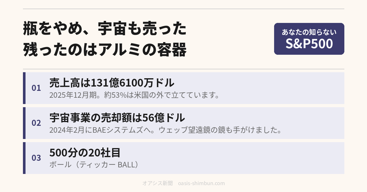 ボール（Ball Corporation）を紹介するアイキャッチ画像