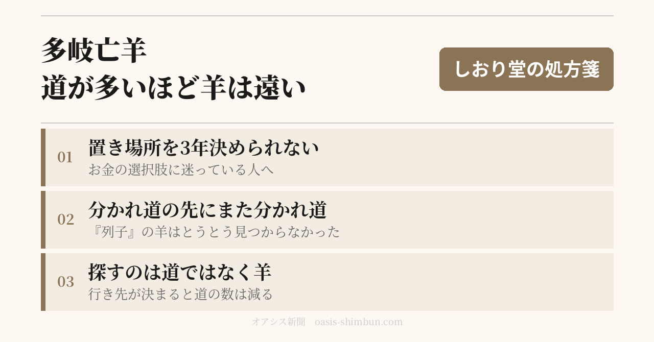 多岐亡羊 道が多いほど羊は遠い しおり堂の処方箋