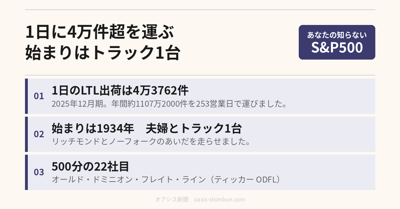 オールド・ドミニオン・フレイト・ラインの記事のアイキャッチ。1日に4万件超を運ぶ、始まりはトラック1台。